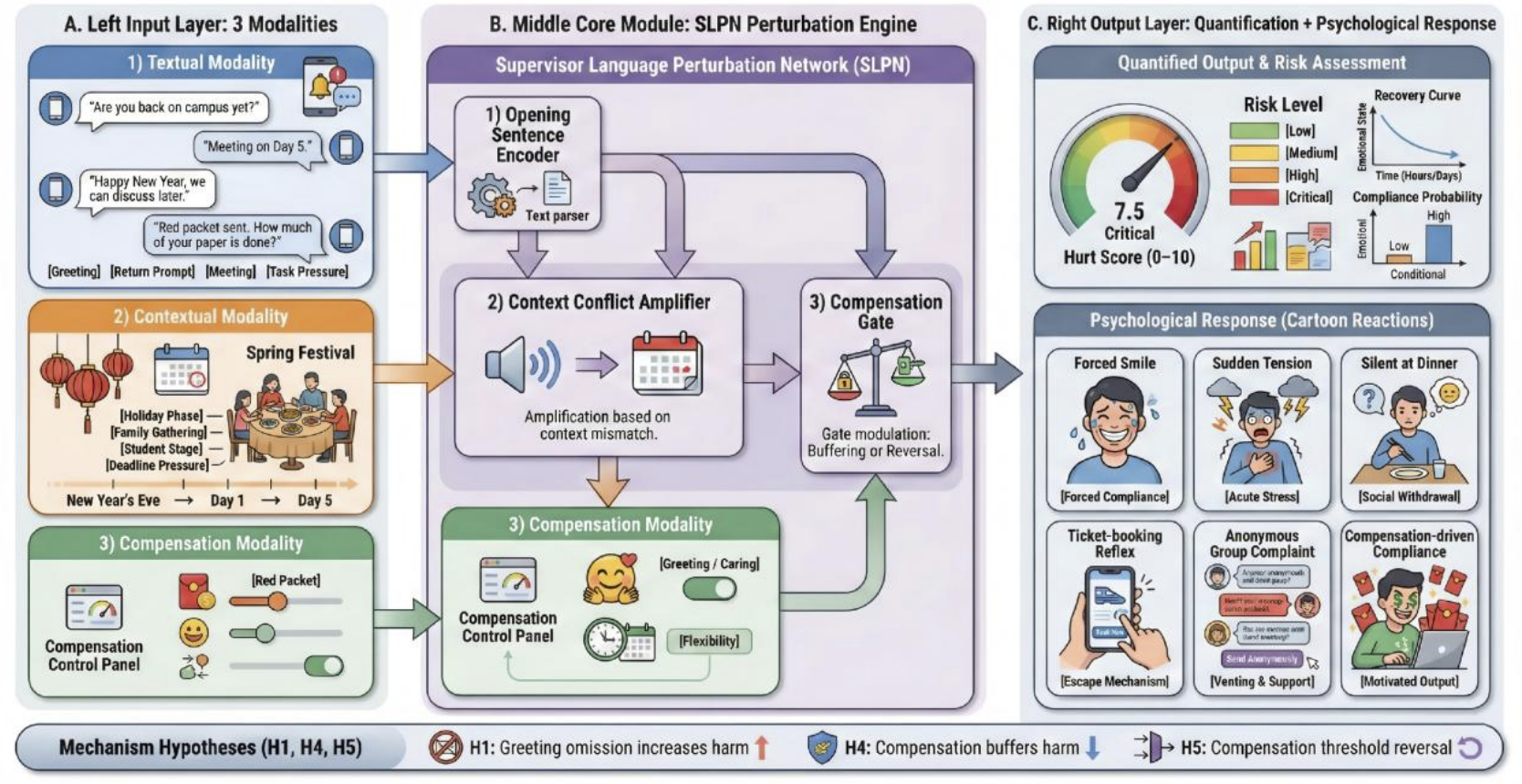 A Multimodal Humor Framework for Evaluating Holiday Supervisor Text ...