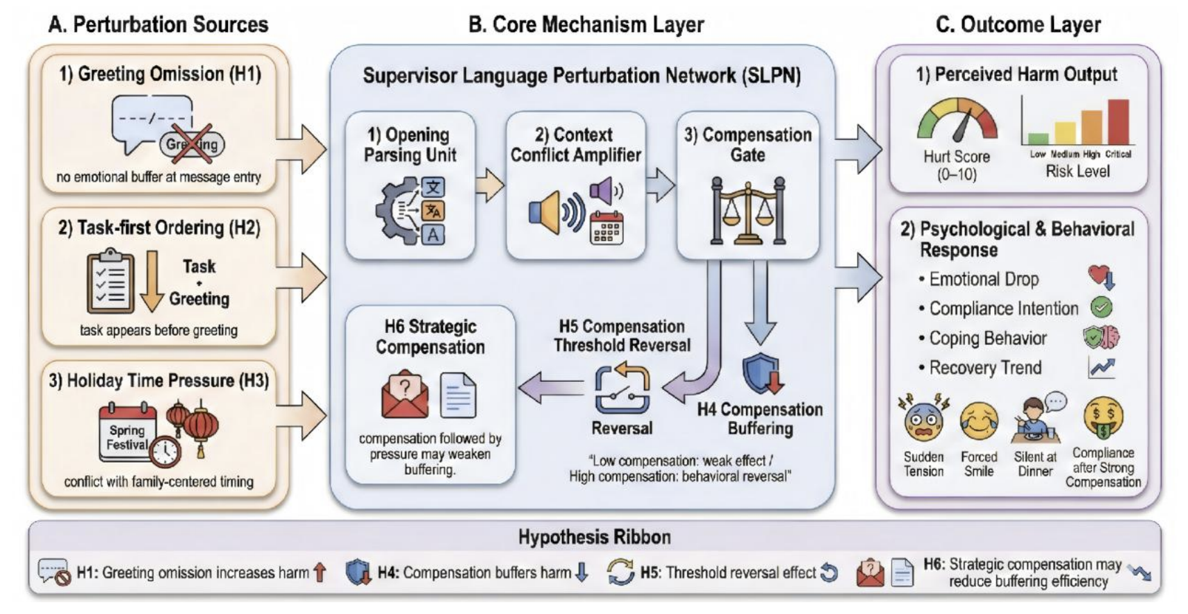 A Multimodal Humor Framework for Evaluating Holiday Supervisor Text ...