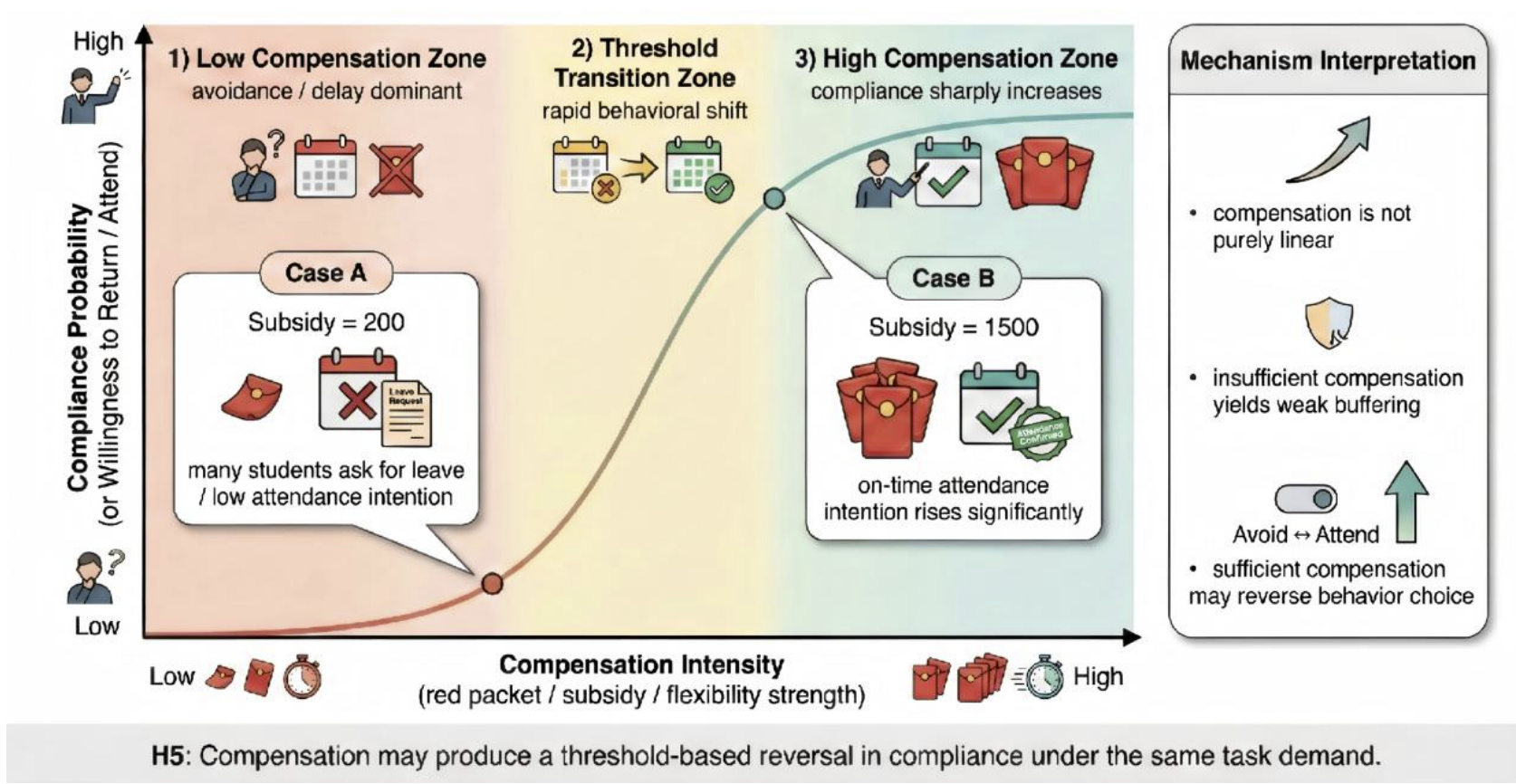 A Multimodal Humor Framework for Evaluating Holiday Supervisor Text ...